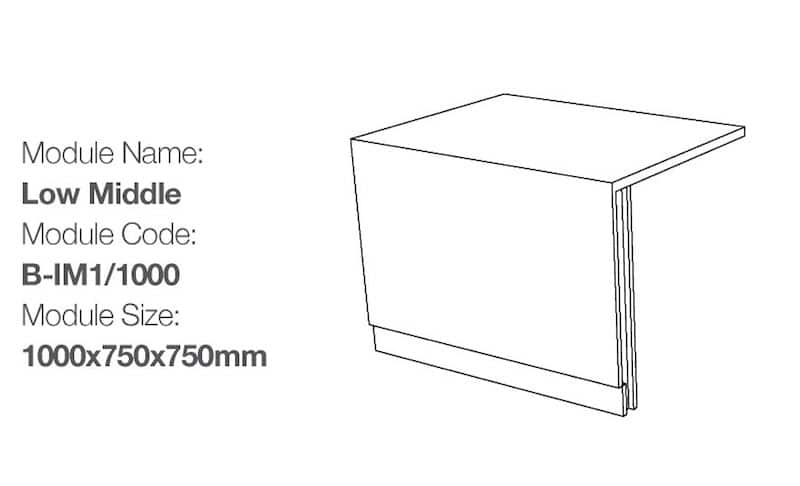 Block Configurations