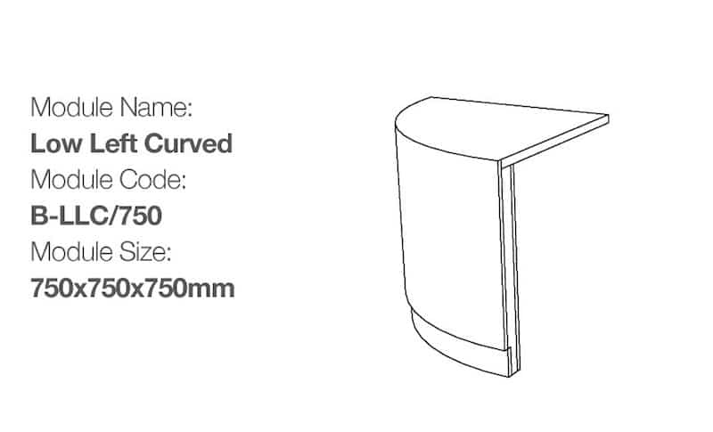 Block Configurations